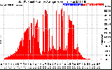 Solar PV/Inverter Performance Total PV Panel Power Output