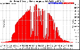 Solar PV/Inverter Performance Inverter Power Output