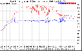 Solar PV/Inverter Performance Inverter Operating Temperature