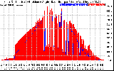 Solar PV/Inverter Performance Solar Radiation & Effective Solar Radiation per Minute