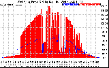 Solar PV/Inverter Performance West Array Power Output & Solar Radiation