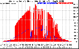 Solar PV/Inverter Performance West Array Power Output & Effective Solar Radiation