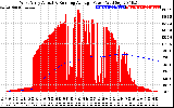 Solar PV/Inverter Performance West Array Actual & Running Average Power Output