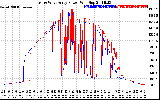 Solar PV/Inverter Performance Photovoltaic Panel Power Output