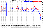 Solar PV/Inverter Performance Photovoltaic Panel Voltage Output