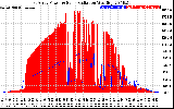 Solar PV/Inverter Performance East Array Power Output & Solar Radiation