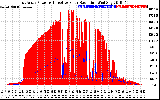 Solar PV/Inverter Performance East Array Power Output & Effective Solar Radiation