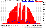 Solar PV/Inverter Performance Total PV Panel Power Output & Effective Solar Radiation