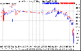 Solar PV/Inverter Performance Photovoltaic Panel Voltage Output