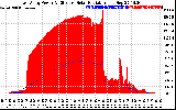 Solar PV/Inverter Performance East Array Power Output & Effective Solar Radiation