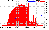 Solar PV/Inverter Performance Total PV Panel & Running Average Power Output