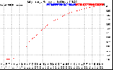 Solar PV/Inverter Performance Daily Energy Production