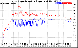 Solar PV/Inverter Performance Inverter Operating Temperature