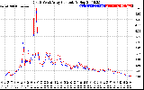 Solar PV/Inverter Performance Photovoltaic Panel Current Output