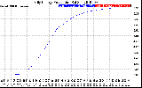 Solar PV/Inverter Performance Daily Energy Production