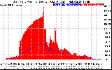 Solar PV/Inverter Performance West Array Power Output & Effective Solar Radiation