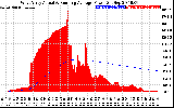 Solar PV/Inverter Performance West Array Actual & Running Average Power Output