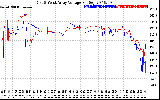 Solar PV/Inverter Performance Photovoltaic Panel Voltage Output