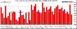 Milwaukee Solar Powered Home WeeklyProduction52ValueRunningAvg
