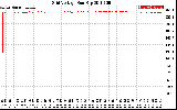 Solar PV/Inverter Performance Grid Voltage