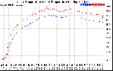 Solar PV/Inverter Performance Inverter Operating Temperature