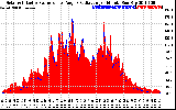 Solar PV/Inverter Performance Solar Radiation & Effective Solar Radiation per Minute