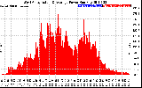 Solar PV/Inverter Performance West Array Actual & Average Power Output