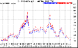 Solar PV/Inverter Performance Photovoltaic Panel Current Output