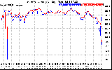 Solar PV/Inverter Performance Photovoltaic Panel Voltage Output