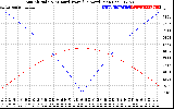 Solar PV/Inverter Performance Sun Altitude Angle & Azimuth Angle