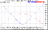 Solar PV/Inverter Performance Sun Altitude Angle & Sun Incidence Angle on PV Panels