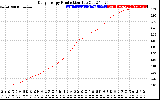 Solar PV/Inverter Performance Daily Energy Production