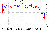 Solar PV/Inverter Performance Photovoltaic Panel Voltage Output