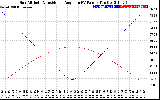 Solar PV/Inverter Performance Sun Altitude Angle & Sun Incidence Angle on PV Panels