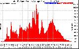 Solar PV/Inverter Performance Total PV Panel Power Output