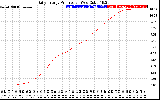 Solar PV/Inverter Performance Daily Energy Production