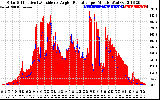 Solar PV/Inverter Performance Solar Radiation & Effective Solar Radiation per Minute