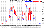 Solar PV/Inverter Performance Photovoltaic Panel Current Output