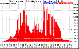 Solar PV/Inverter Performance West Array Actual & Running Average Power Output