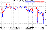 Solar PV/Inverter Performance Photovoltaic Panel Voltage Output