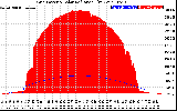 Solar PV/Inverter Performance Grid Power & Solar Radiation