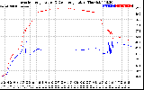 Solar PV/Inverter Performance Inverter Operating Temperature