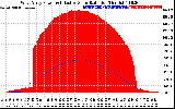 Solar PV/Inverter Performance West Array Power Output & Effective Solar Radiation