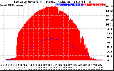 Solar PV/Inverter Performance East Array Power Output & Effective Solar Radiation