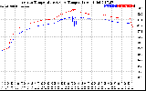 Solar PV/Inverter Performance Inverter Operating Temperature