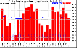 Solar PV/Inverter Performance Monthly Solar Energy Production Running Average