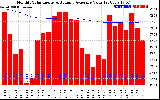 Solar PV/Inverter Performance Monthly Solar Energy Production Value Running Average