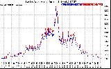 Solar PV/Inverter Performance Photovoltaic Panel Current Output