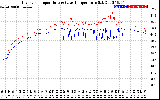 Solar PV/Inverter Performance Inverter Operating Temperature