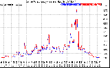 Solar PV/Inverter Performance Photovoltaic Panel Current Output